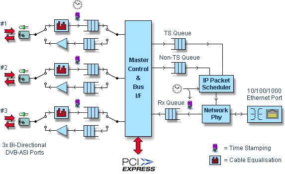 DTA-2160 block diagram