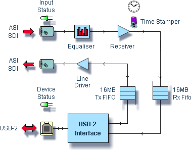 DTU-245 Block diagram