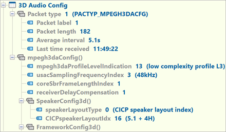 Raw Table Decoder of MPEG-H