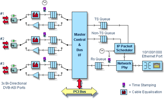 DTA-160 block diagram