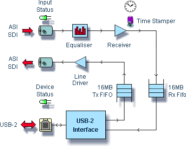 DTU-245 block diagram